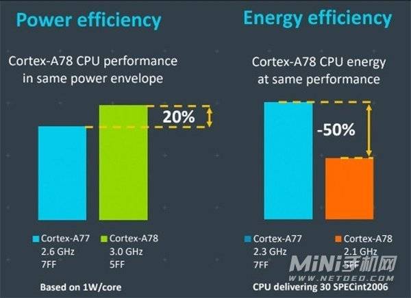 E3-1230 v5 英特尔至强E3-1230v5处理器详解：性能突出，应用广泛，市场备受关注  第7张