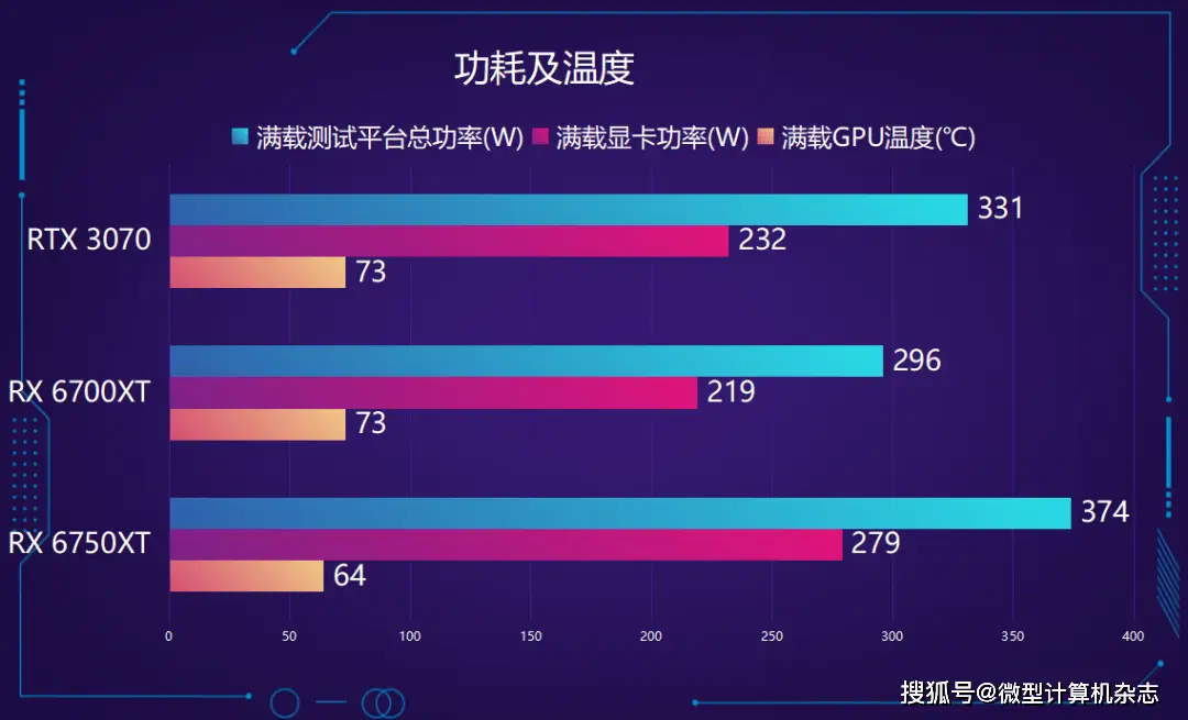 GT75显卡性能剖析：高帧速率、流畅游戏体验、图形处理技术深度解析  第8张