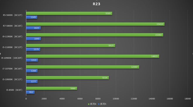 英特尔酷睿i5-13600：性能评估与实际应用全面剖析  第7张