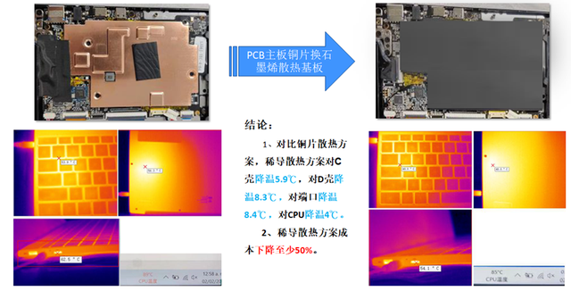 英伟达GT730M：高端笔记本显卡，游戏轻松，多媒体畅享，性能与节能兼备  第5张