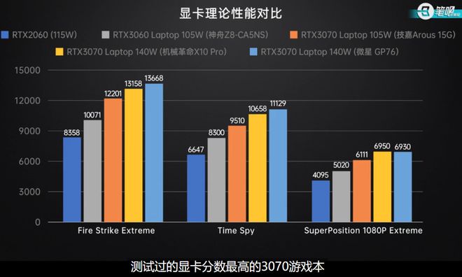 HD7000 vs GT730：性价比出众的显卡对比分析及选购指南  第5张