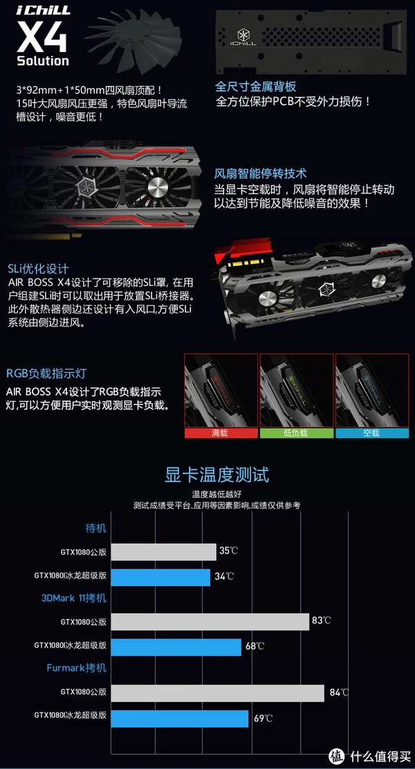 HD7000 vs GT730：性价比出众的显卡对比分析及选购指南  第6张