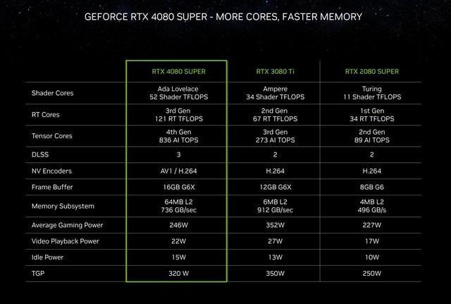 HD7000 vs GT730：性价比出众的显卡对比分析及选购指南  第8张