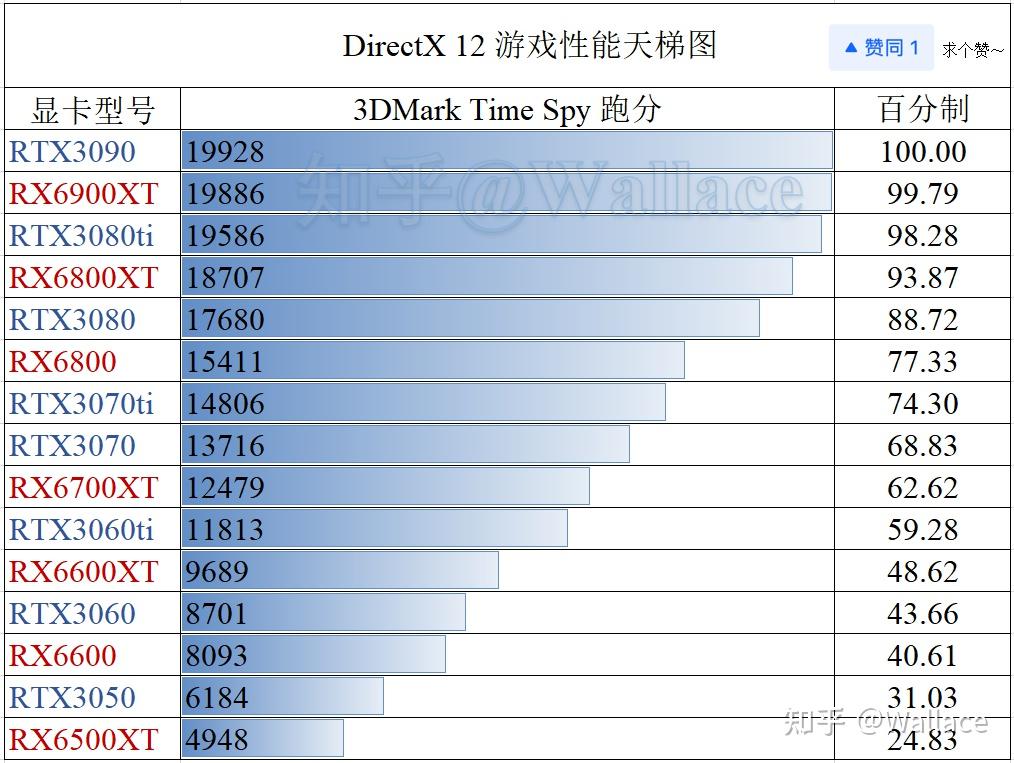 2022年9800GT显卡价格上涨原因及市场影响解析  第5张