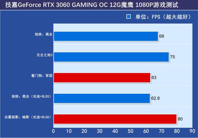 GT820显卡性能解析及技术特征详尽剖析：概念定义、性能参数、应用场景全面覆盖  第2张