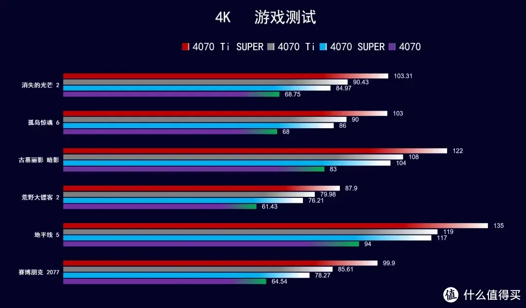 GT820显卡性能解析及技术特征详尽剖析：概念定义、性能参数、应用场景全面覆盖  第7张