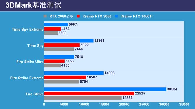 GT820显卡性能解析及技术特征详尽剖析：概念定义、性能参数、应用场景全面覆盖  第8张