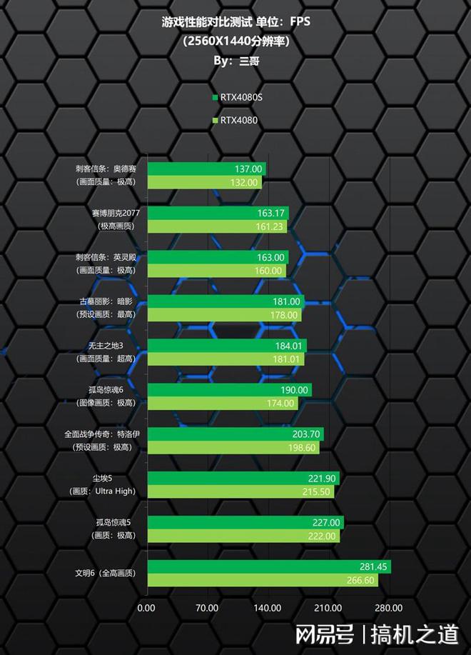 i5-4570 全面解析Intel i5-4570处理器：性能、技术参数、适用环境及对比分析  第2张