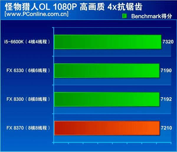 i7-2600K：性能之巅，硬件界的传奇与实用之选  第2张