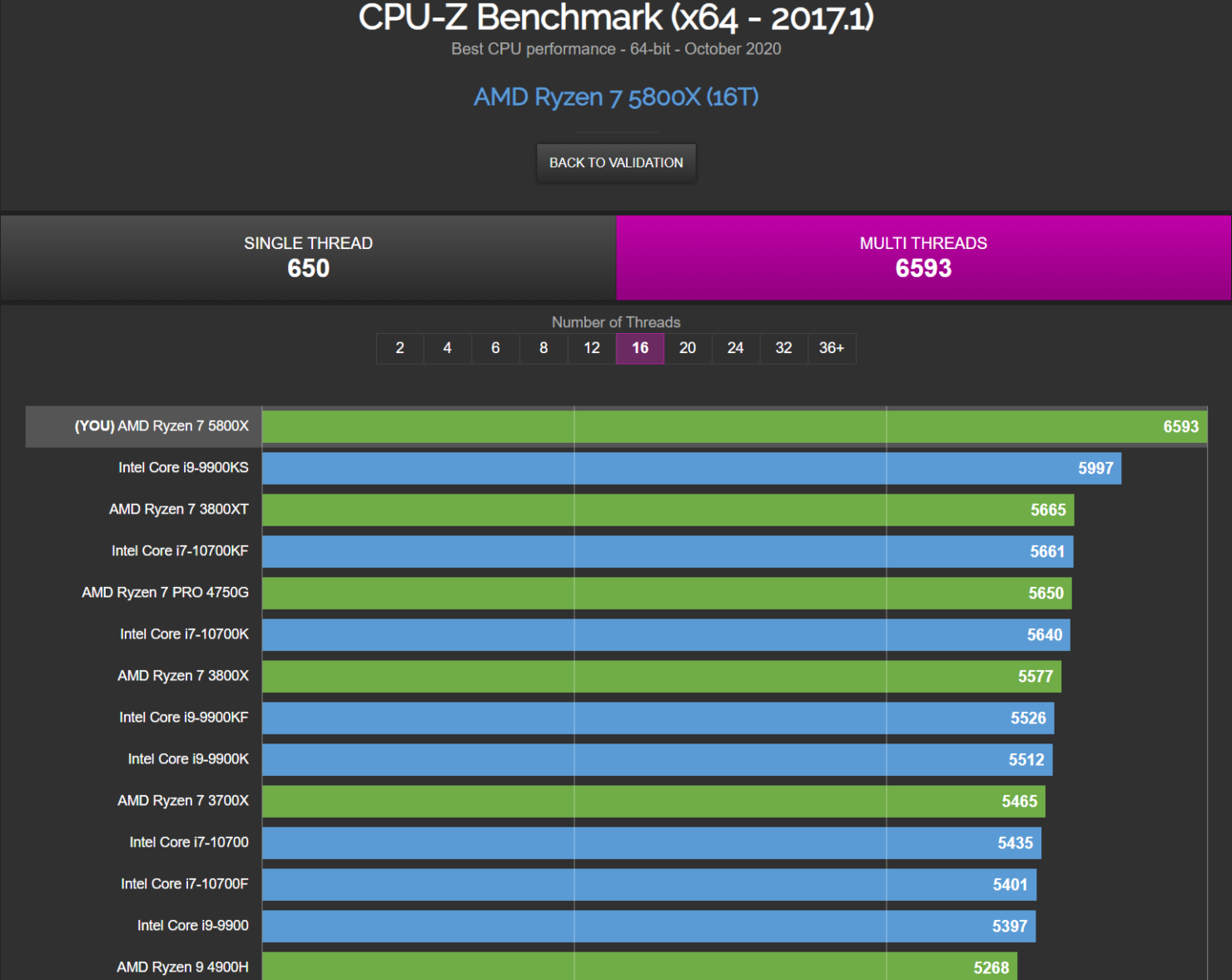 i7-2600K：性能之巅，硬件界的传奇与实用之选  第5张