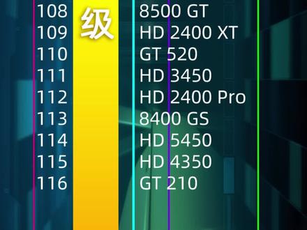 GT720M：高清视频播放稳定卓越，应对1080p至4K视频无压力  第8张