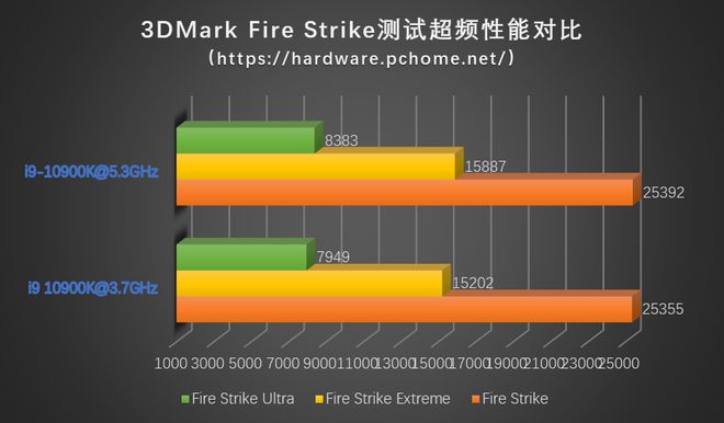 英特尔酷睿i99900X：卓越性能与稳定性，领跑IT产业的全球知名处理器  第5张