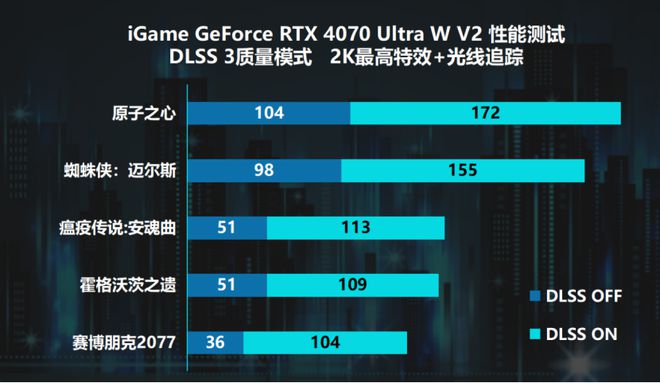 GT610显卡性能分析：能否胜任GTA4等大型游戏的需求？测试数据揭秘  第1张