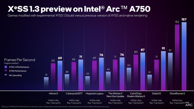 NVIDIA GT240显卡：性能特点、技术规格及应用探讨  第4张