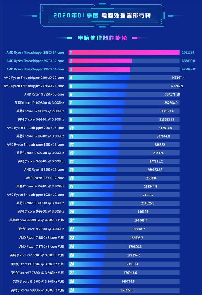 NVIDIA GT240显卡：性能特点、技术规格及应用探讨  第9张