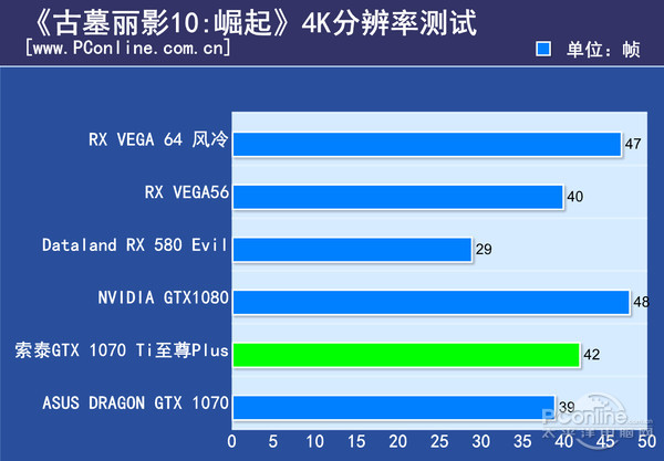 NVIDIA GT240显卡：性能特点、技术规格及应用探讨  第10张