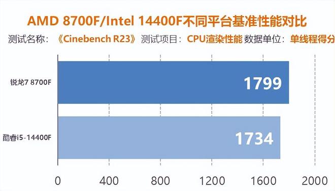 英伟达GT2120显卡全面解析：性能特性、技术参数及市场应用详尽探讨  第5张