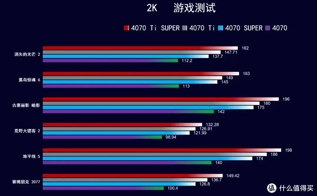 英伟达GT2120显卡全面解析：性能特性、技术参数及市场应用详尽探讨  第7张