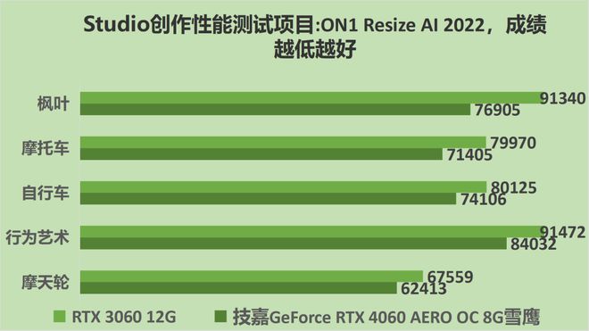 全面解析NECNVIDIA GT8402G：性能、功能、用户体验一网打尽  第6张