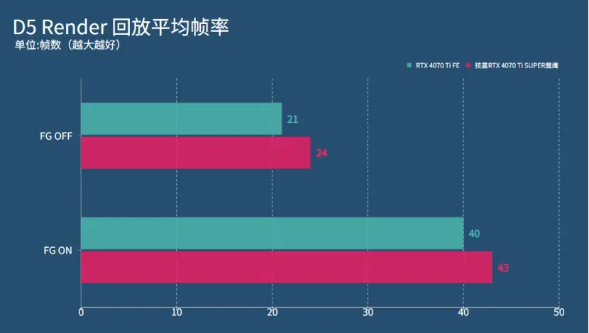 MS-GTPlus显卡性能剖析：超卓性能与未来趋势解读  第4张