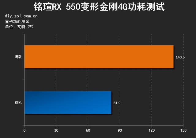 GTX1050Ti 2GB vs GT730 4GB 显卡对比评测：性能解析与购买建议  第3张