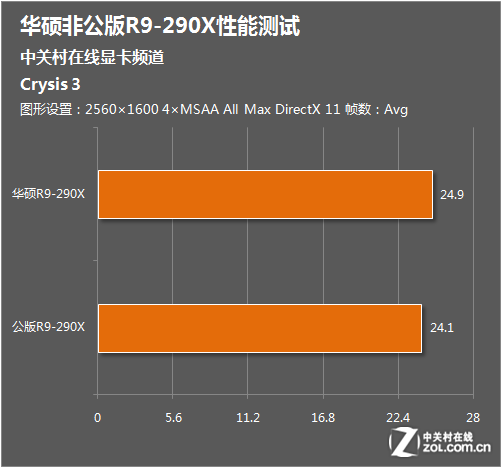 深度解析GT640M显卡：性能、游戏兼容性及购买指南  第4张