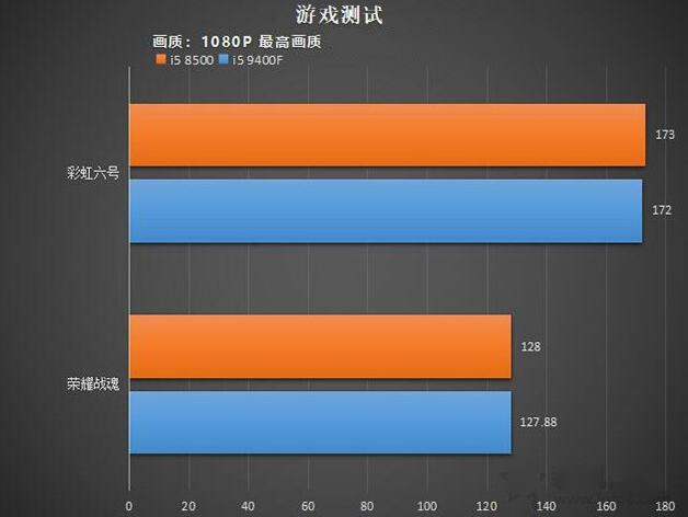 深度解析GT640M显卡：性能、游戏兼容性及购买指南  第5张