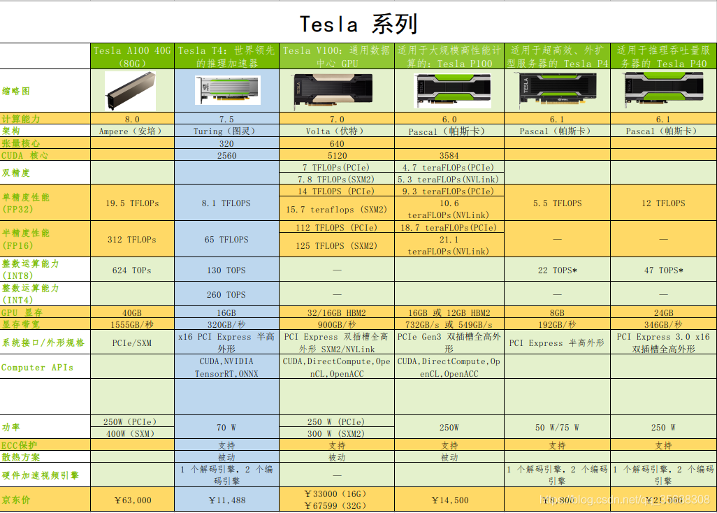 揭秘NVIDIA GT740显卡的显存容量及性能特点