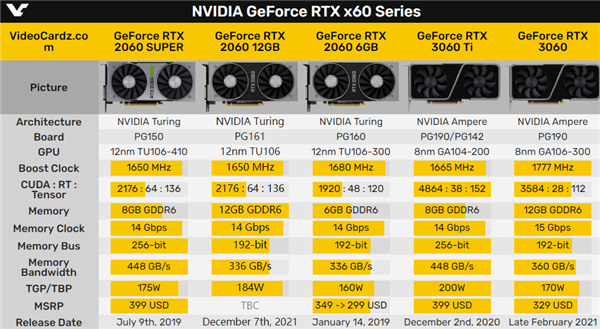 揭秘NVIDIA GT740显卡的显存容量及性能特点  第7张