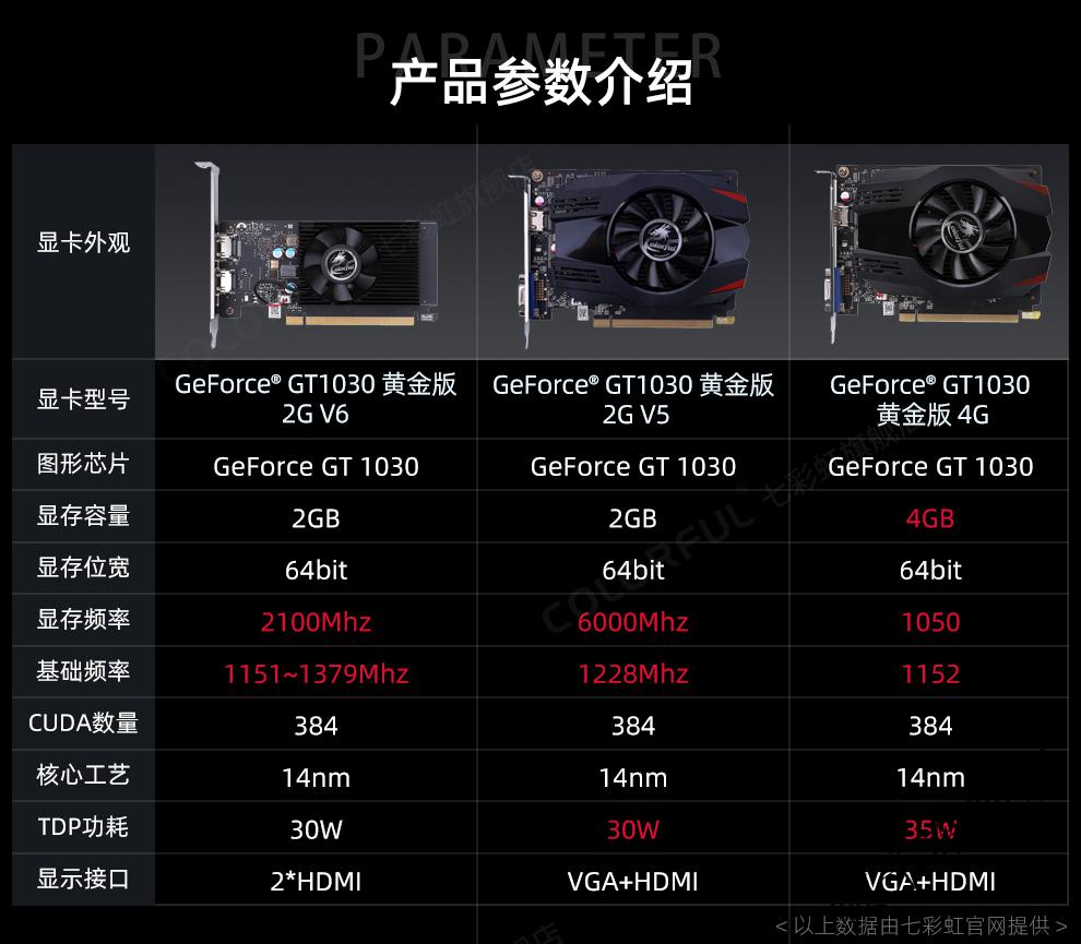 GT730显卡性价比高，适合办公和轻度游戏，市场填补中低端空缺  第4张