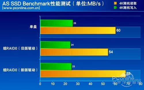 GT820M与R5M335显卡性能对比：游戏表现与办公应用探讨  第2张