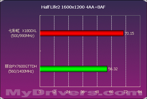 探秘丽台6600GT显卡：性价比之选，游戏领域神器  第2张