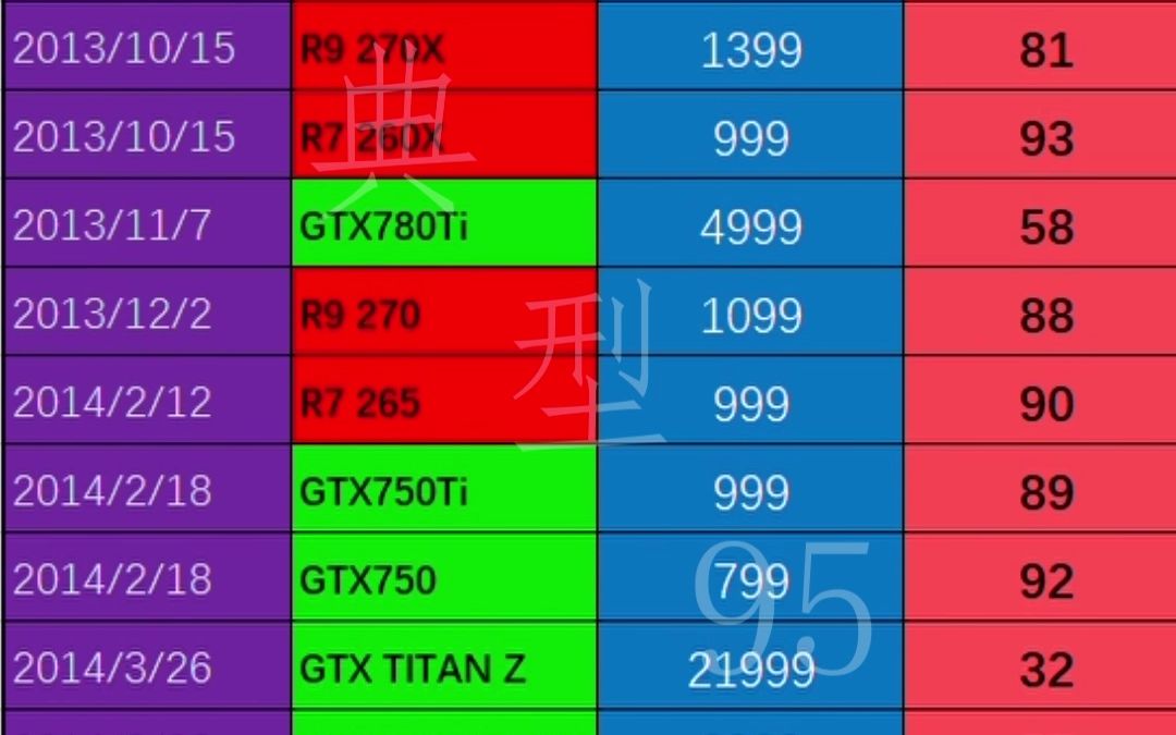 GT755与GTX850M显卡性能对比与选择指南  第6张