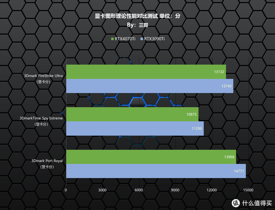 影驰GT630显卡短路排查方法详解，解决硬件问题的有效参考指南