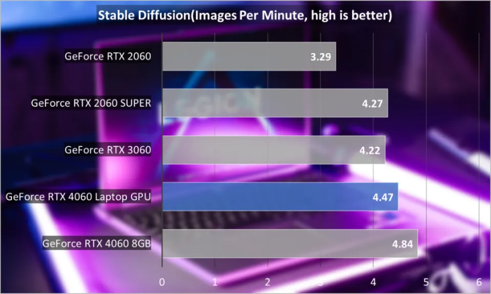 英特尔 i36100 与 NVIDIA GTX1080：硬件融合的性能传奇  第2张