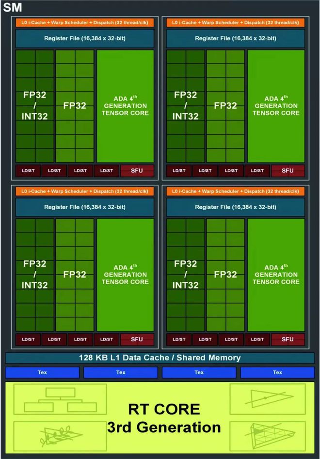 NVIDIAGeForceGT550 显卡：游戏爱好者的完美选择与深度剖析  第5张