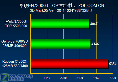 华硕 120GT-1 显卡：稳定性能与合理售价的完美结合  第8张