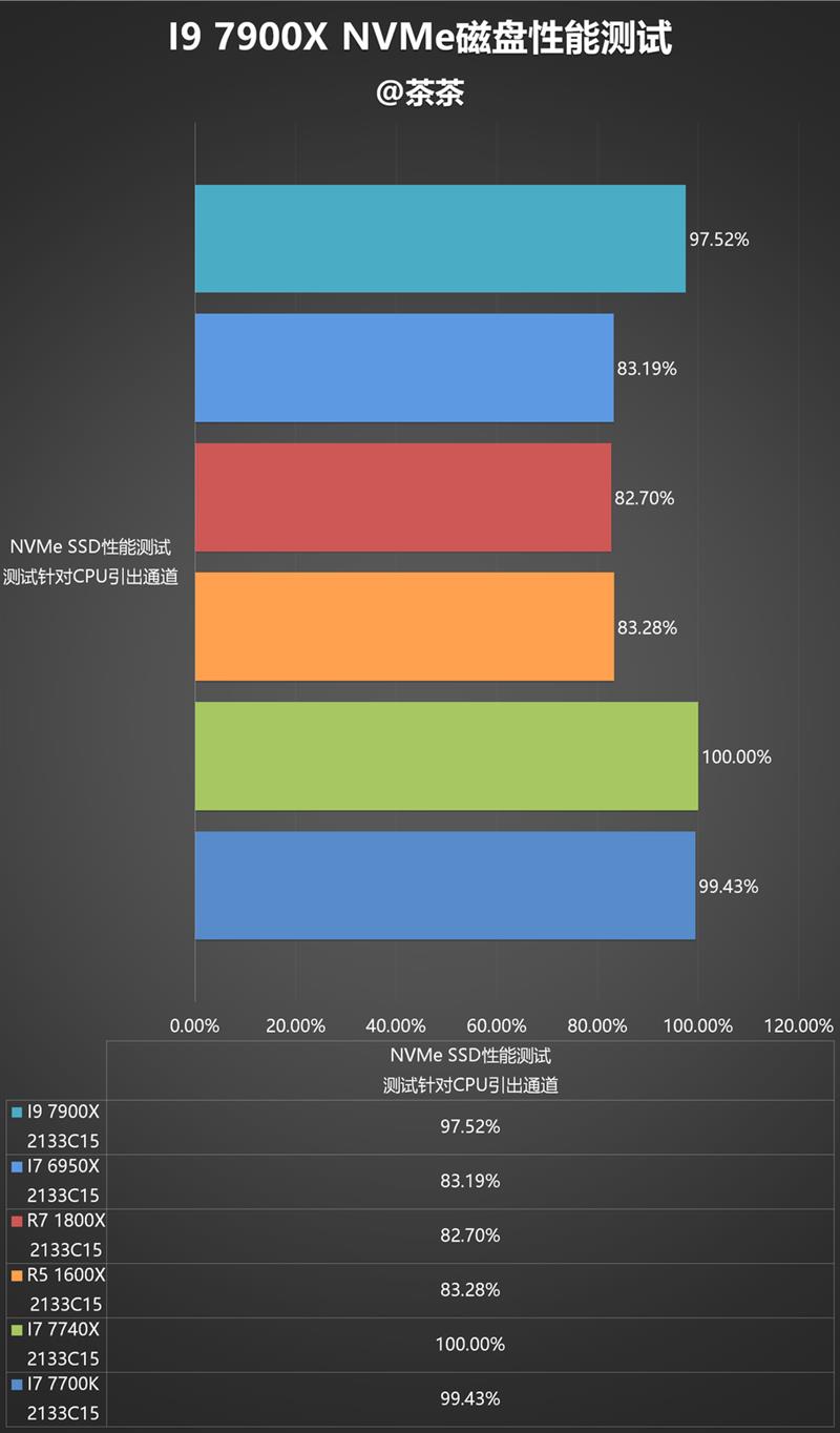 酷睿 i9-7900X 处理器：性能卓越，刷新计算速度认知  第4张