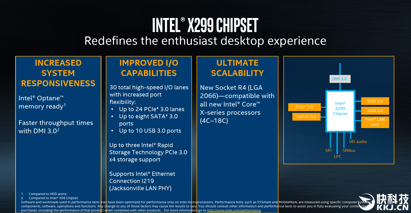 酷睿 i9-7900X 处理器：性能卓越，刷新计算速度认知  第5张