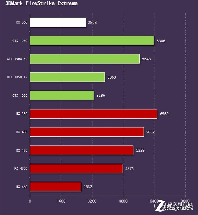 GTX1050Ti 显卡价格：游戏爱好者的关注焦点与情感波动  第2张