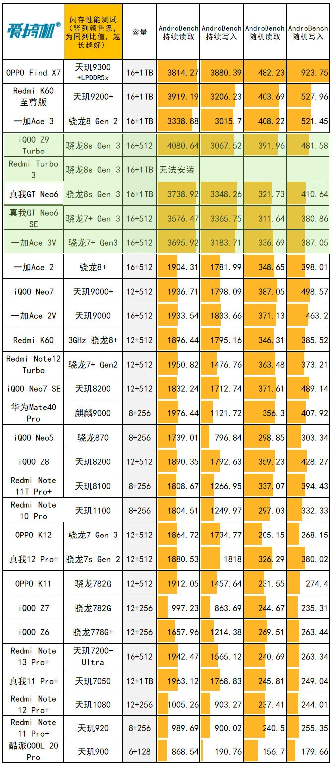 二手 GT7301G 显卡：魅力与心酸交织，价格波动成谜  第5张