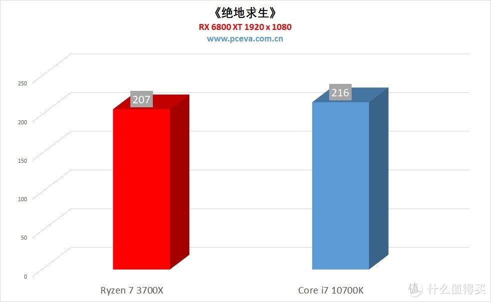 酷睿 i7-10700F：计算机灵魂所在，为何能在市场独领风骚？  第3张