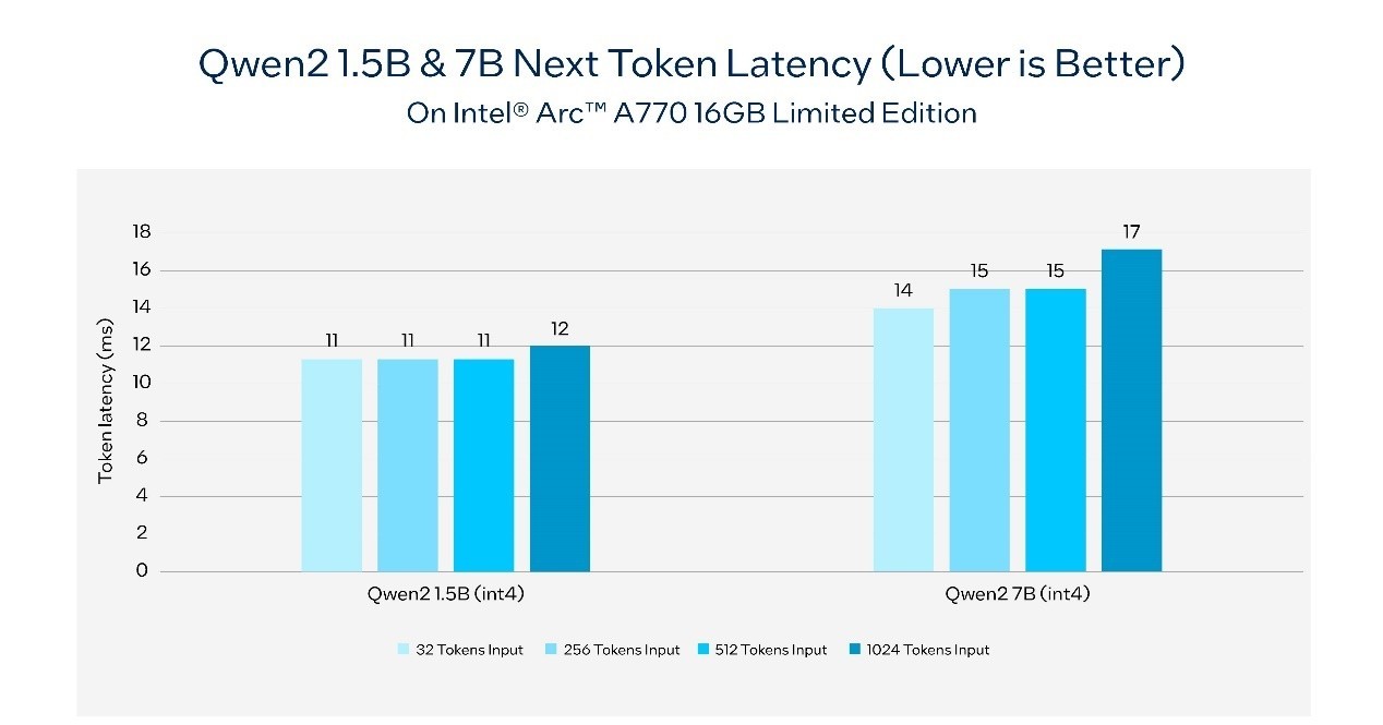 英特尔酷睿 i7-8700T：数字时代家园的核心部件，改变生活方式