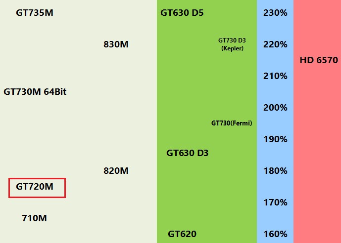 HD5670 显卡与 GT 系列相应型号的比较及特性探讨  第3张