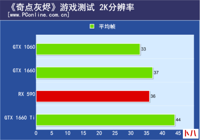 昂达 N61GT：从游戏痴迷到职场生涯，外置显卡能否让它重焕生机？  第3张