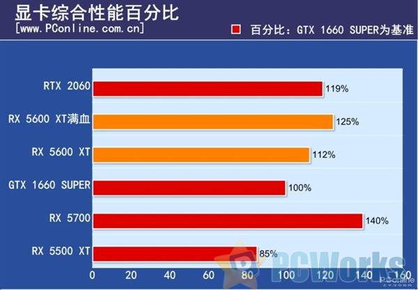 将 9600GT 显卡融入 Mac 的奇妙历程与驱动烦恼分享  第8张