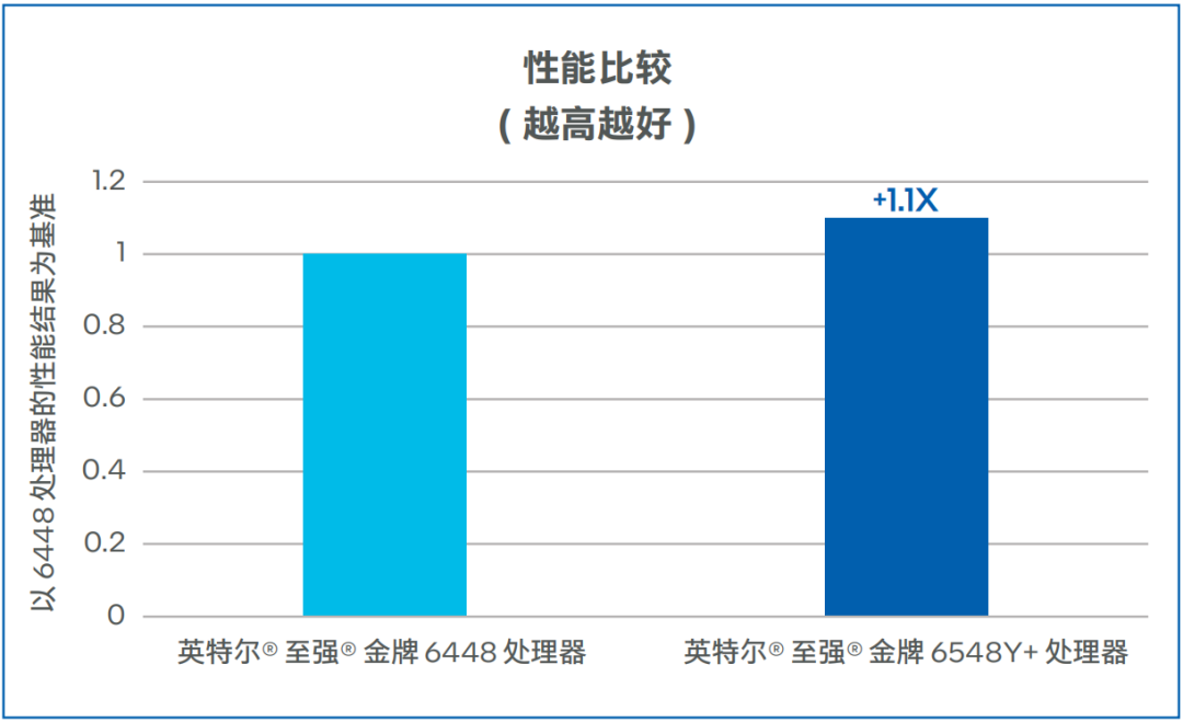 至强 W7-3445 处理器：性能卓越，连接人类与数字世界的桥梁  第3张