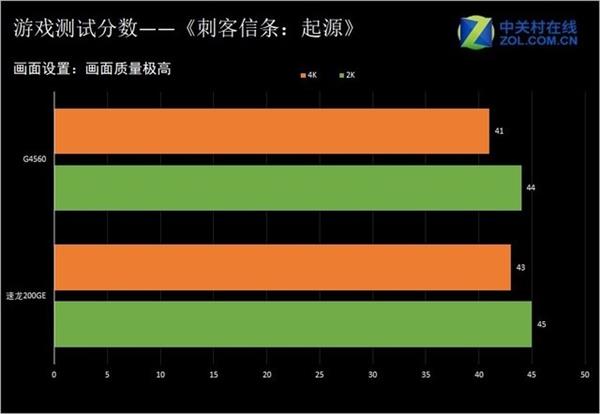 赛扬G1620 赛扬 G1620：2013 年英特尔发布的最具性价比入门级处理器  第10张