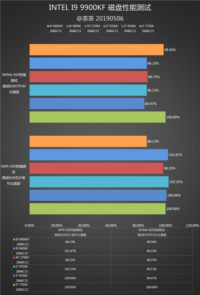 英特尔酷睿 i9-9900KS：超越极限的处理器，带来沉浸式游戏体验  第2张