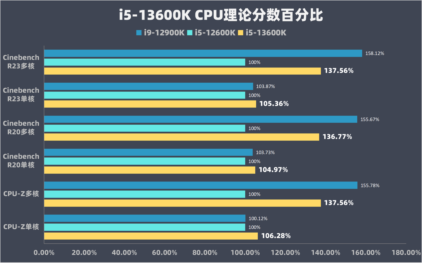 酷睿 i5-14600K：低调奢华的游戏助手，性能大爆发  第4张